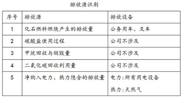 温室气体核查报告