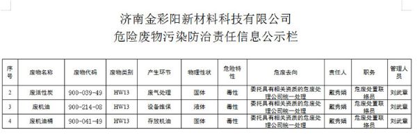 济南金彩阳新材料科技有限公司 危险废物污染